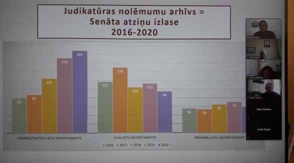 Continuation of meetings with university professors, encouraging the use of Senate’s case-law in the study process