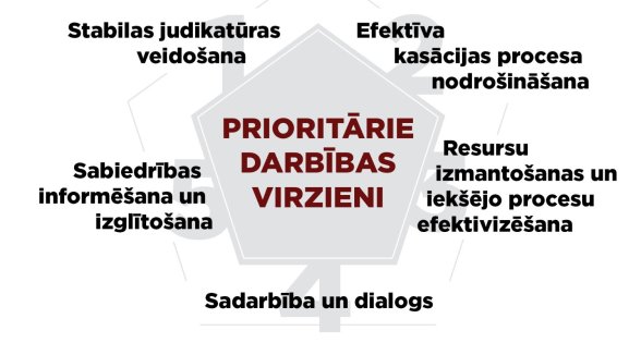 The Supreme Court commences the new year with a new strategy