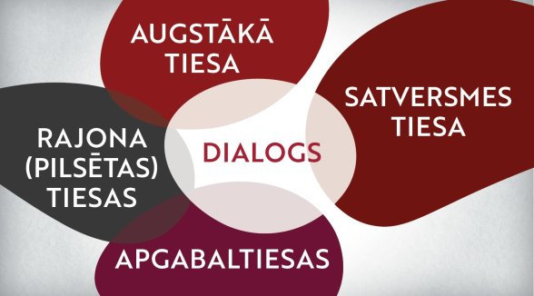 Pilnveidots pārskats par tiesu pieteikumiem Satversmes tiesai